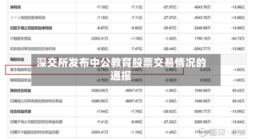 深交所发布中公教育股票交易情况的通报