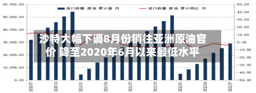 沙特大幅下调8月份销往亚洲原油官价 降至2020年6月以来最低水平
