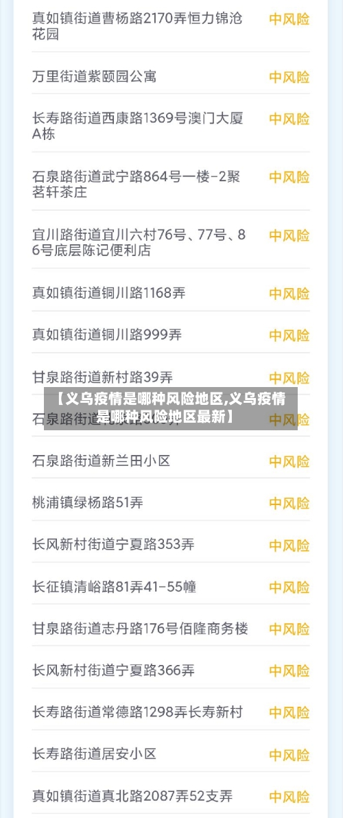【义乌疫情是哪种风险地区,义乌疫情是哪种风险地区最新】