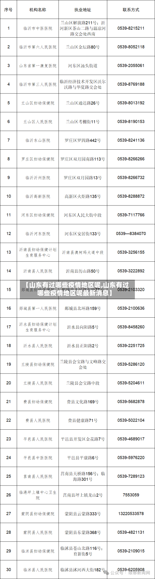 【山东有过哪些疫情地区呢,山东有过哪些疫情地区呢最新消息】