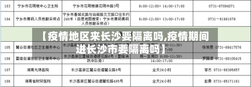 【疫情地区来长沙要隔离吗,疫情期间进长沙市要隔离吗】