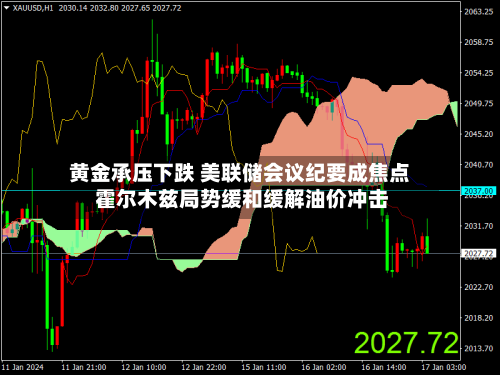 黄金承压下跌 美联储会议纪要成焦点 霍尔木兹局势缓和缓解油价冲击