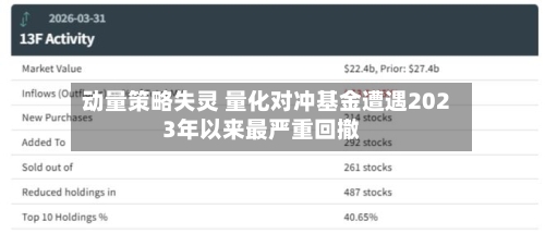 动量策略失灵 量化对冲基金遭遇2023年以来最严重回撤