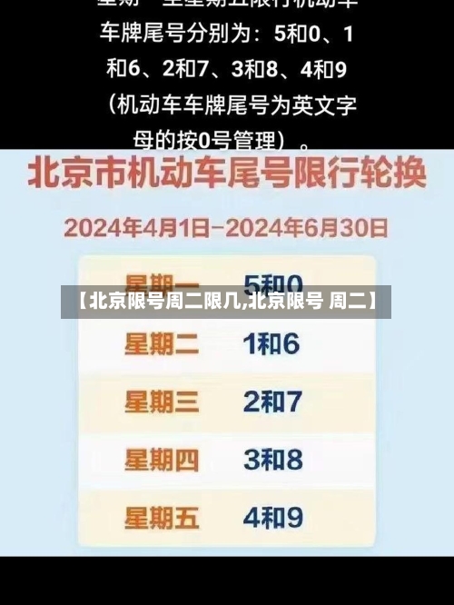 【北京限号周二限几,北京限号 周二】