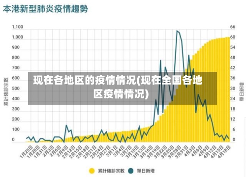 现在各地区的疫情情况(现在全国各地区疫情情况)