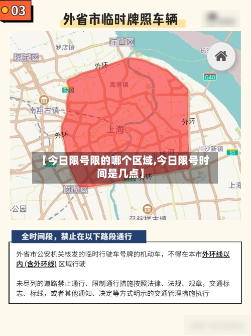 【今日限号限的哪个区域,今日限号时间是几点】