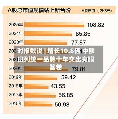时报数说 | 增长10.8倍 中欧班列统一品牌十年交出亮眼答卷-第1张图片