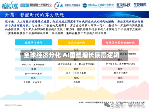 全球经济分化 AI重塑增长底层逻辑