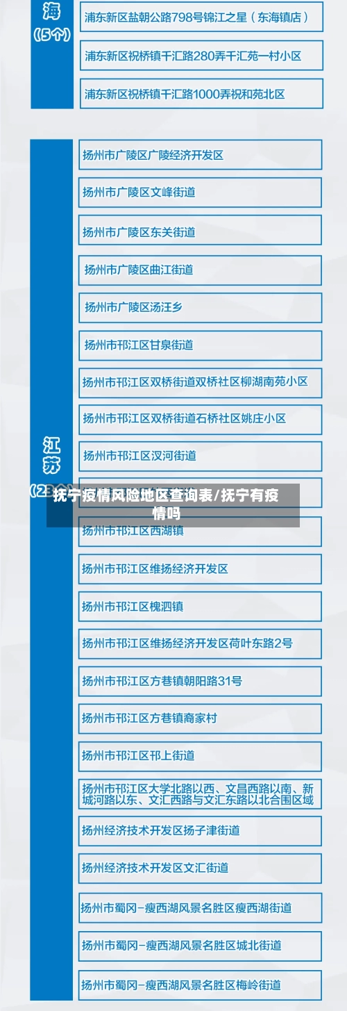 抚宁疫情风险地区查询表/抚宁有疫情吗