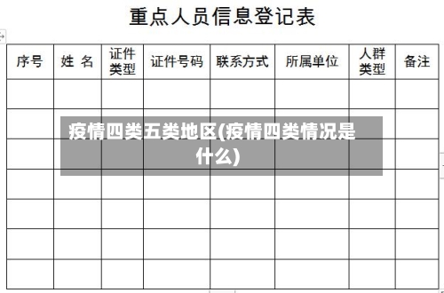 疫情四类五类地区(疫情四类情况是什么)