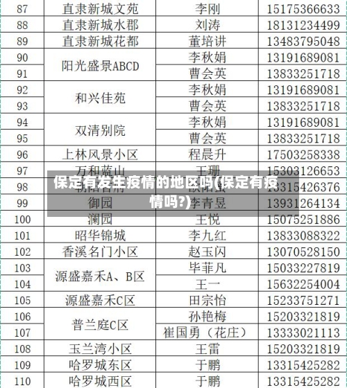 保定有发生疫情的地区吗(保定有疫情吗?)
