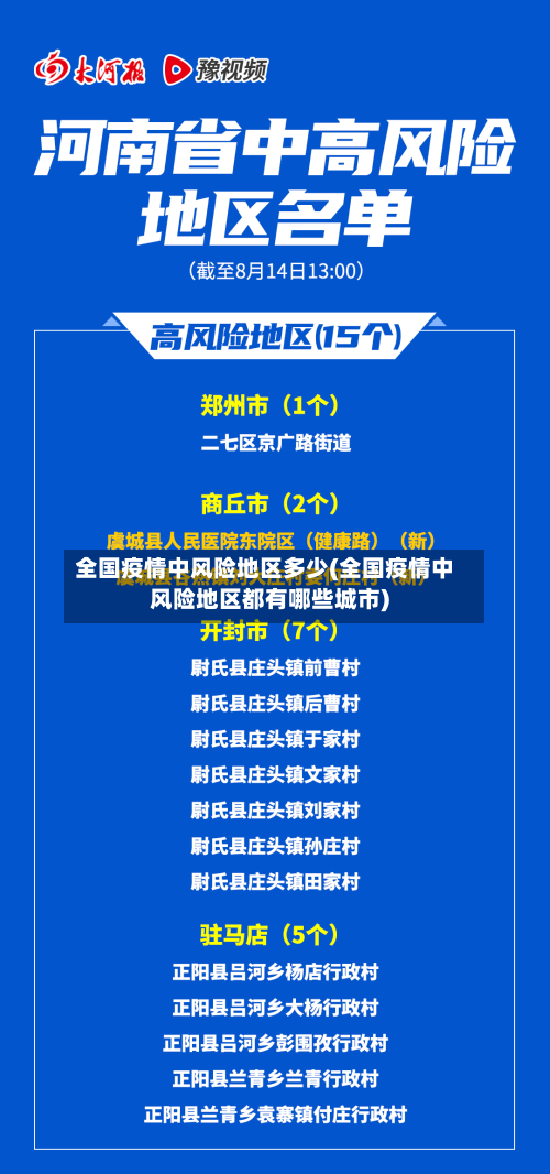 全国疫情中风险地区多少(全国疫情中风险地区都有哪些城市)
