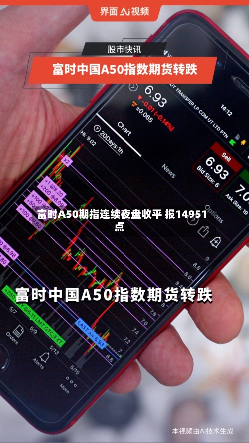 富时A50期指连续夜盘收平 报14951点