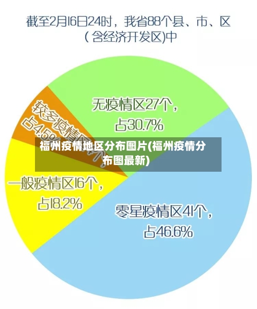 福州疫情地区分布图片(福州疫情分布图最新)