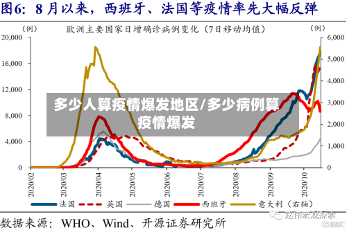 多少人算疫情爆发地区/多少病例算疫情爆发