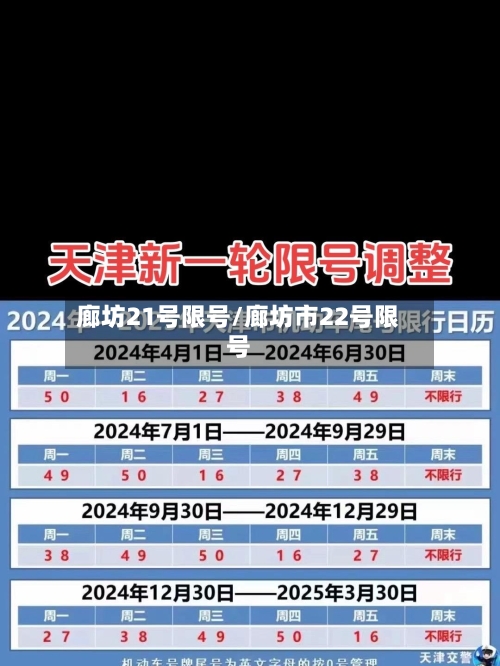 廊坊21号限号/廊坊市22号限号
