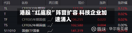 港股“红底股”阵营扩容 科技企业加速涌入
