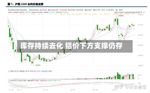 库存持续去化 铝价下方支撑仍存