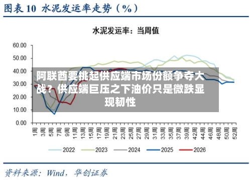 阿联酋要挑起供应端市场份额争夺大战?供应端巨压之下油价只是微跌显现韧性-第1张图片