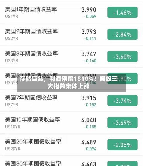 存储巨头，利润预增1810%！美股三大指数集体上涨
