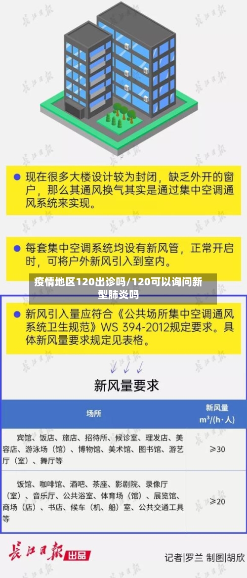疫情地区120出诊吗/120可以询问新型肺炎吗