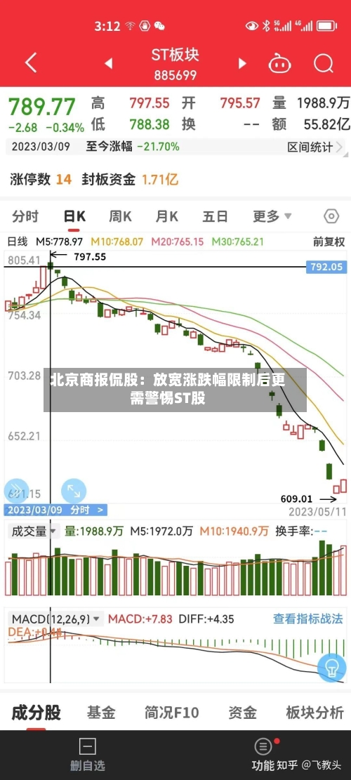 北京商报侃股：放宽涨跌幅限制后更需警惕ST股
