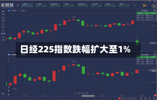 日经225指数跌幅扩大至1%