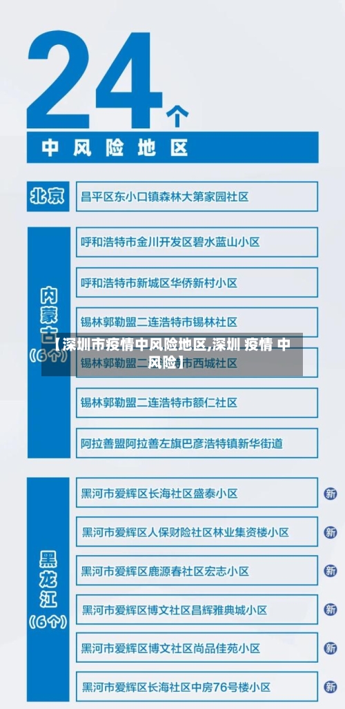 【深圳市疫情中风险地区,深圳 疫情 中风险】