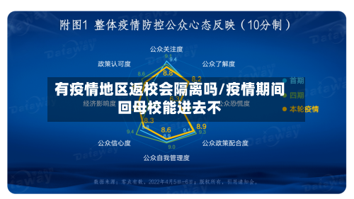 有疫情地区返校会隔离吗/疫情期间回母校能进去不