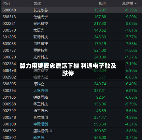 算力租赁概念震荡下挫 利通电子触及跌停