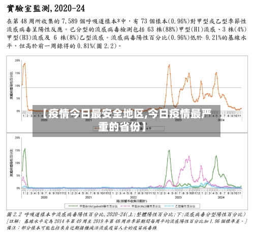 【疫情今日最安全地区,今日疫情最严重的省份】