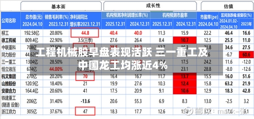 工程机械股早盘表现活跃 三一重工及中国龙工均涨近4%-第1张图片