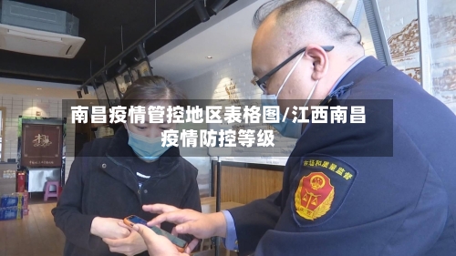 南昌疫情管控地区表格图/江西南昌疫情防控等级