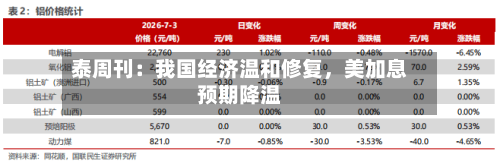 泰周刊：我国经济温和修复，美加息预期降温-第1张图片