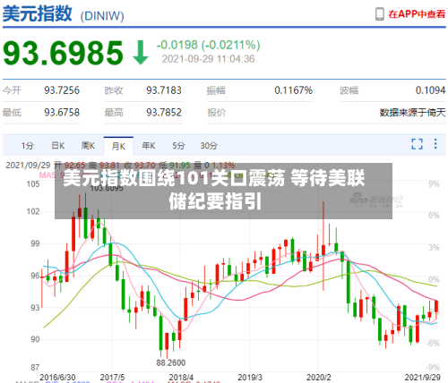 美元指数围绕101关口震荡 等待美联储纪要指引