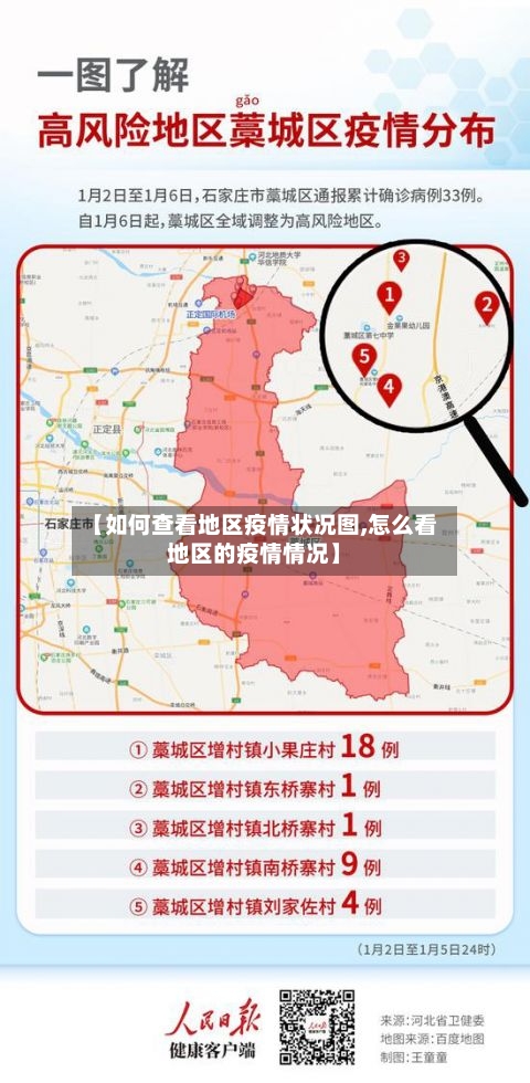 【如何查看地区疫情状况图,怎么看地区的疫情情况】