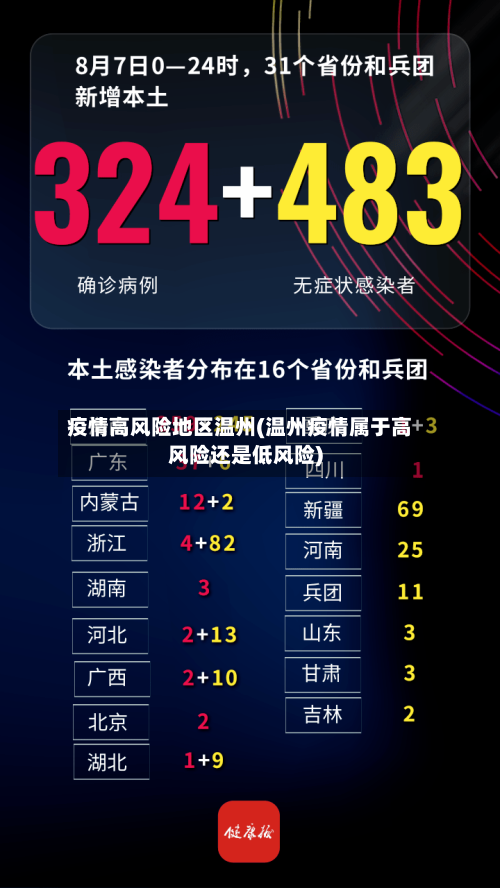 疫情高风险地区温州(温州疫情属于高风险还是低风险)