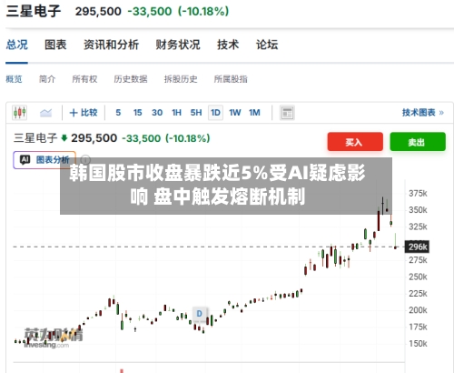韩国股市收盘暴跌近5%受AI疑虑影响 盘中触发熔断机制