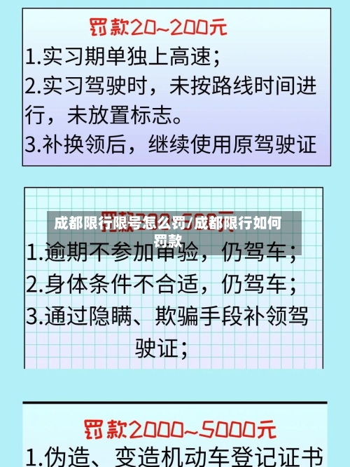 成都限行限号怎么罚/成都限行如何罚款