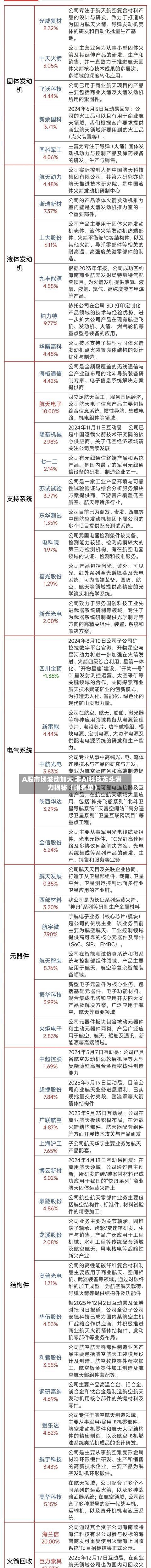 A股市场波动加大 非AI科技龙头潜力揭秘（附名单）