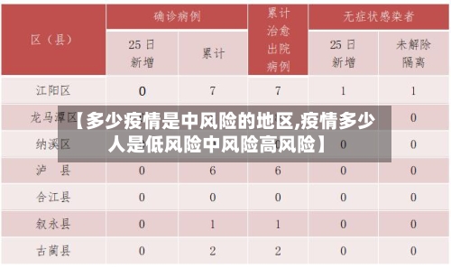 【多少疫情是中风险的地区,疫情多少人是低风险中风险高风险】