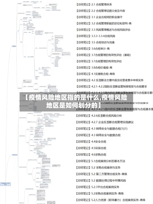 【疫情风险地区指的是什么,疫情风险地区是如何划分的】