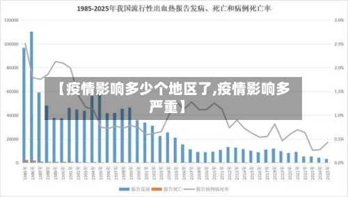 【疫情影响多少个地区了,疫情影响多严重】