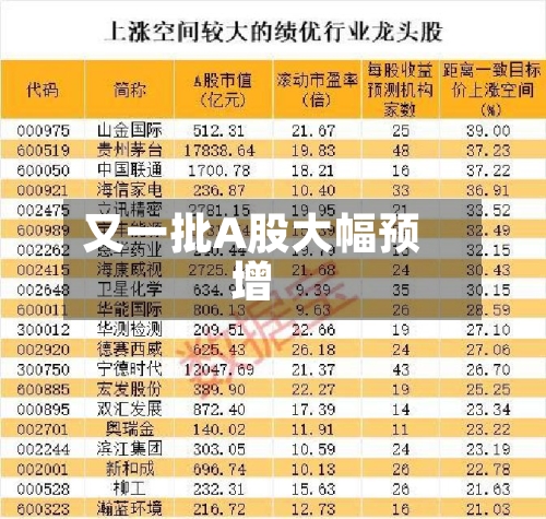 又一批A股大幅预增