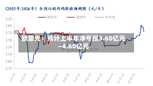 欧菲光:预计上半年净亏损3.60亿元—4.60亿元