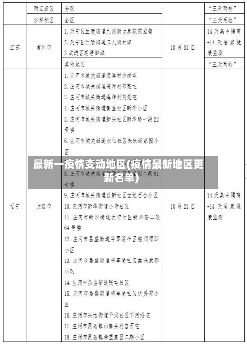 最新一疫情变动地区(疫情最新地区更新名单)