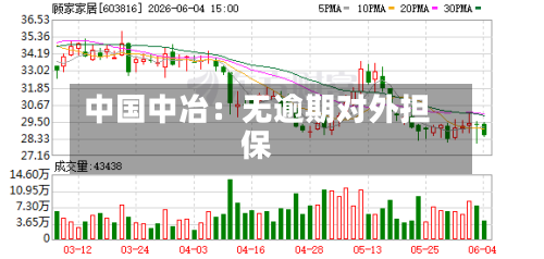 中国中冶：无逾期对外担保