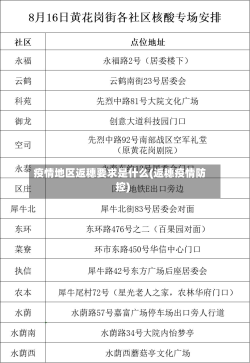 疫情地区返穗要求是什么(返穗疫情防控)