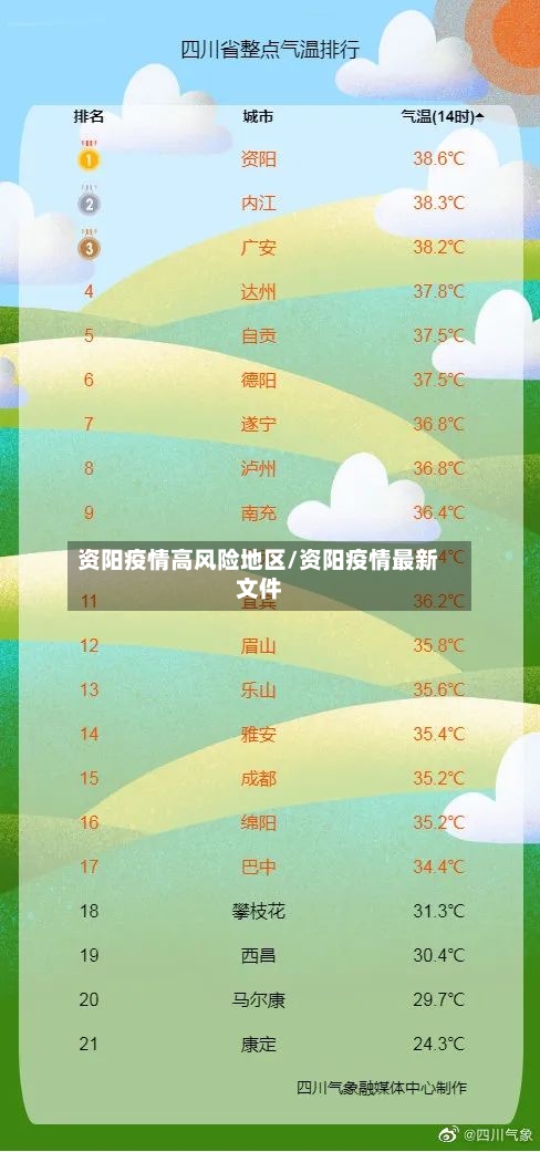 资阳疫情高风险地区/资阳疫情最新文件