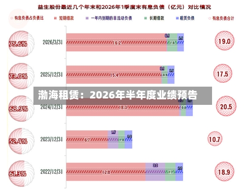 渤海租赁：2026年半年度业绩预告